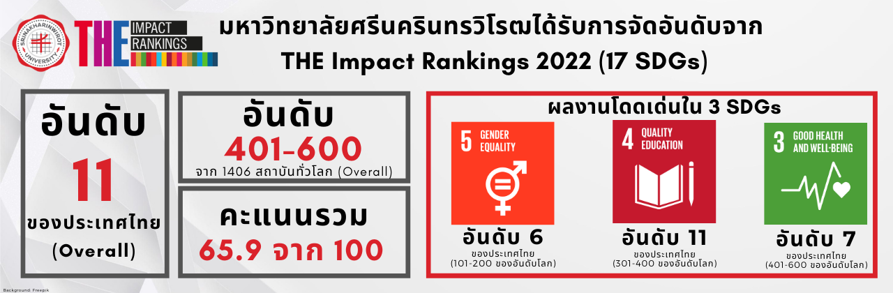 Third slide